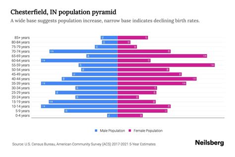chesterfield census|Chesterfield Demographics .